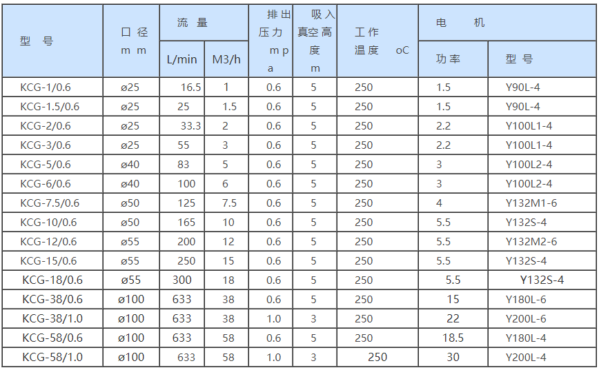 KCG.2CG性能參數表.png