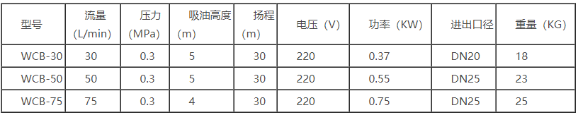 WCB手提式齒輪泵性能參數表.png