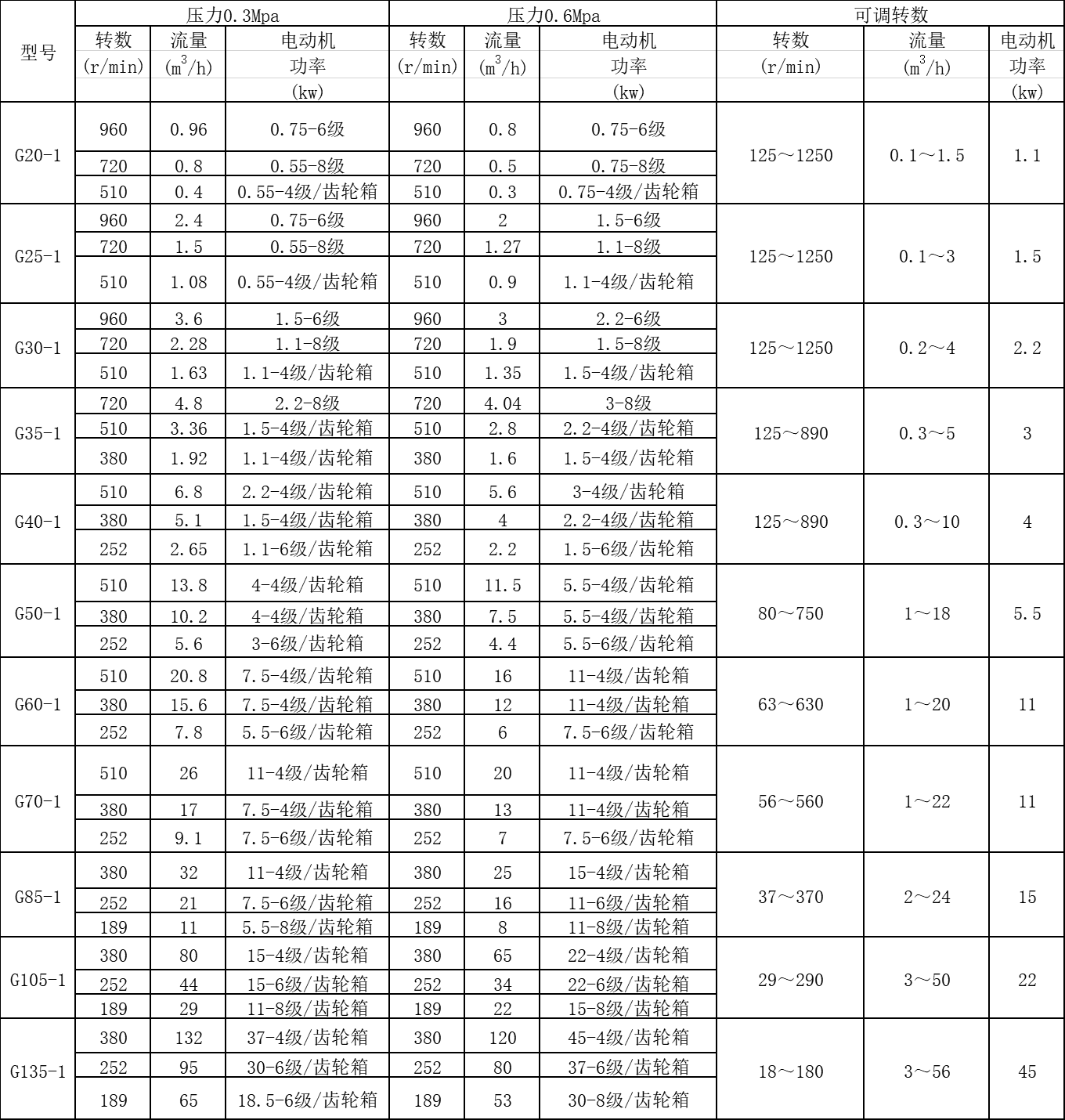 無極調(diào)速螺桿泵.png